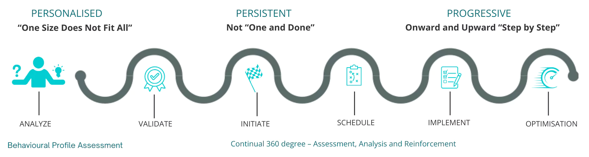 Skolarli Vision and Training methodology